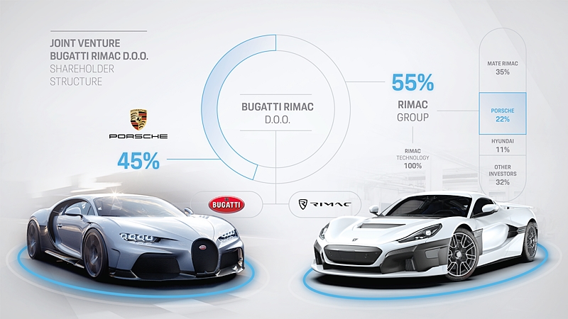 Bugatti Rimac Automobili