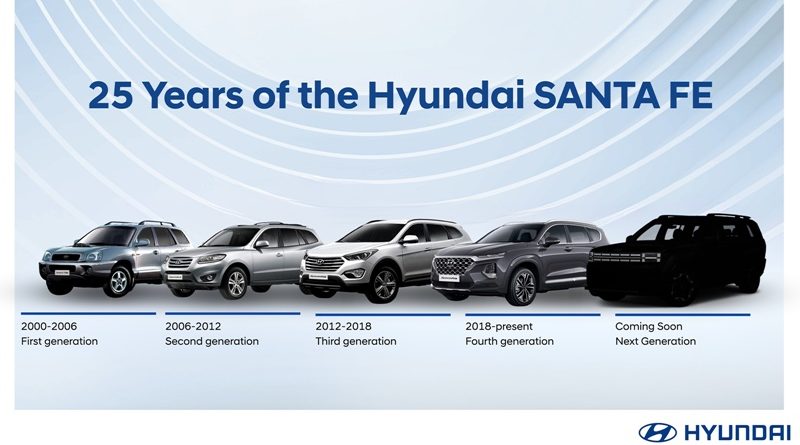 เปิดตำนาน 25 ปี Hyundai SANTA FE เตรียมเผยโฉม 5th Gen “Born in BOXY”