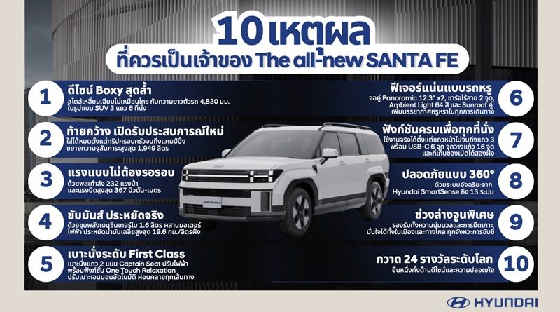 ฮุนได เผยอินไซต์ 10 เหตุผล!!  ที่สุดของรถ SUV ไฮบริดระดับเรือธง