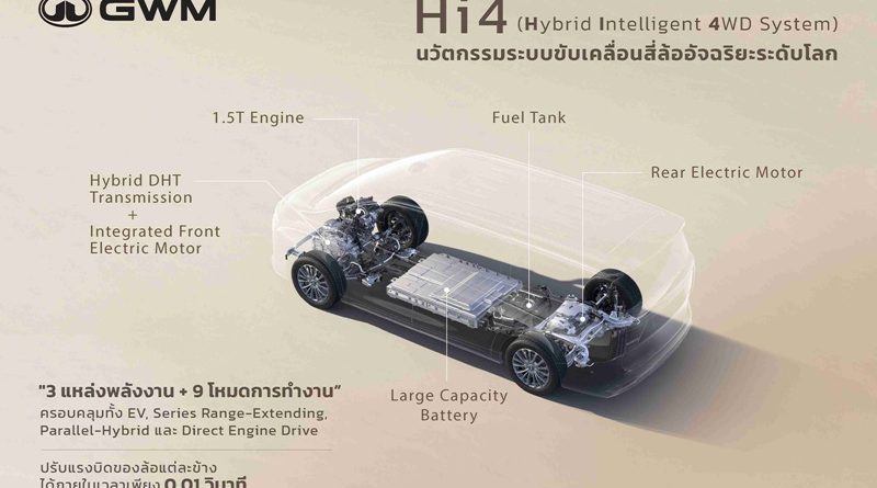 GWM เตรียมส่ง Hi4 สุดยอดเทคโนโลยีไฮบริดขับเคลื่อนสี่ล้ออัจฉริยะสู่ตลาดไทย