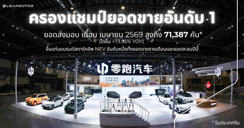 Leapmotor ครองอันดับ 1 ตอกย้ำตำแหน่งแบรนด์สตาร์ทอัพรถยนต์พลังงานใหม่