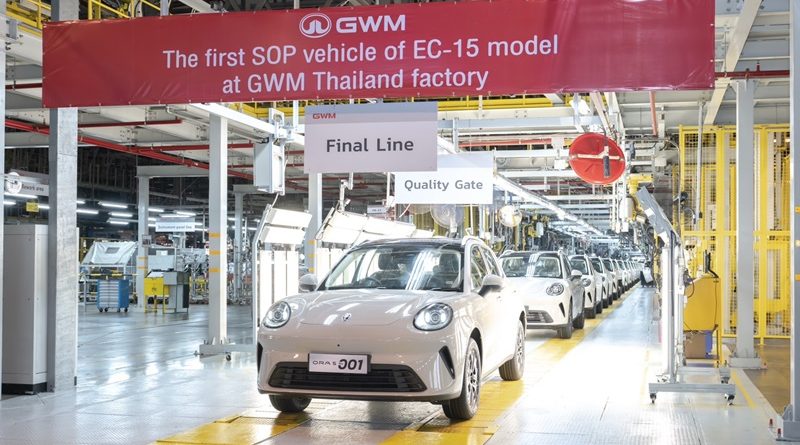 GWM ประกาศความสำเร็จแบรนด์รถยนต์รายแรกที่ผลิตชดเชยครบตามเงื่อนไขมาตรการ EV 3.5