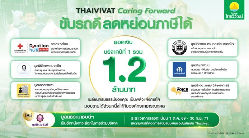 ประกันภัยไทยวิวัฒน์ขยายโครงการ “Thaivivat Caring Forward” ถึงปี 2571